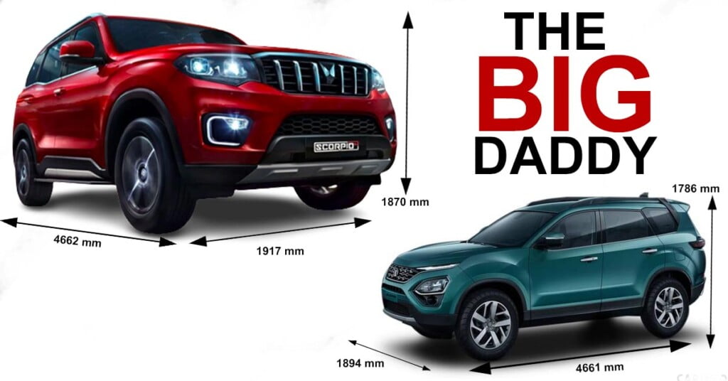 New Mahindra Scorpio N Dimensions Comparison with Tata Safari