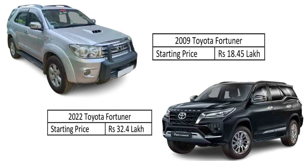 2009 toyota fortuner vs 2022 model price comparison