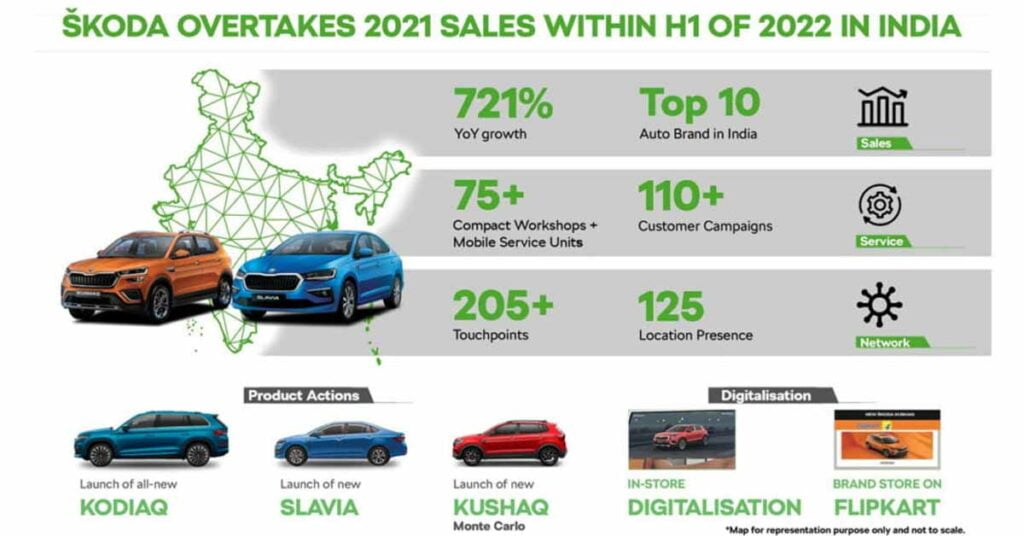 skoda india best sales june 2022