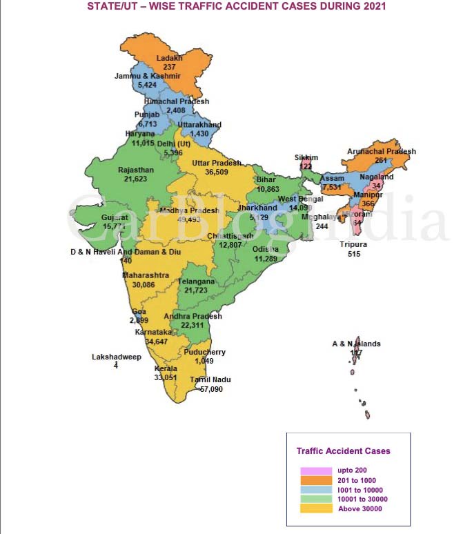 Stateut Wise Traffic Accidents in 2021