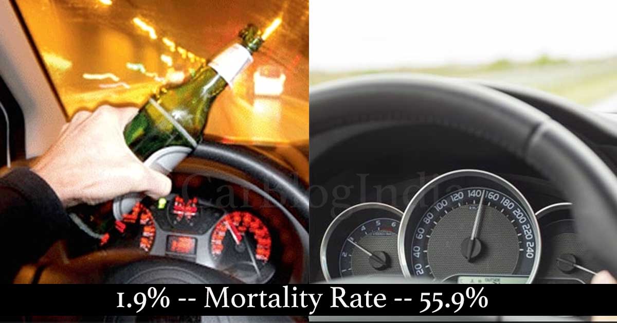 Overspeeding Causes 28 Times More Accidents Than Drunk Driving