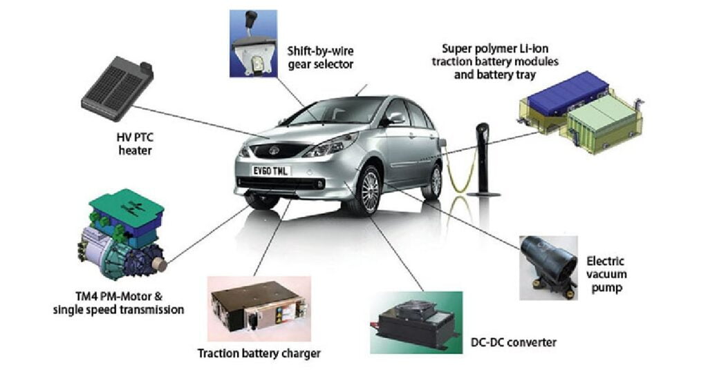 First Tata EV Was Indica