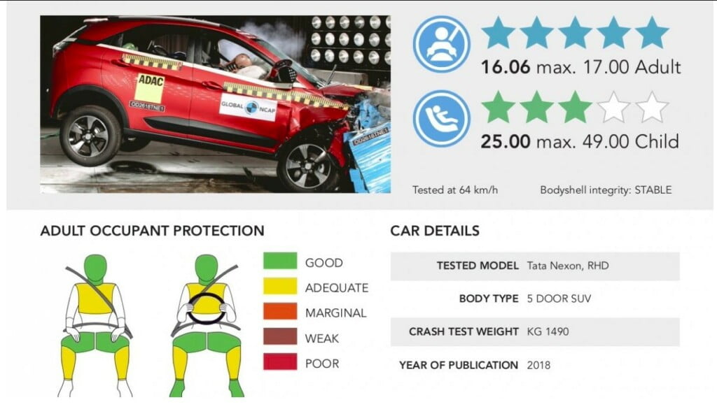 Tata Nexon NCAP Safety Ratings