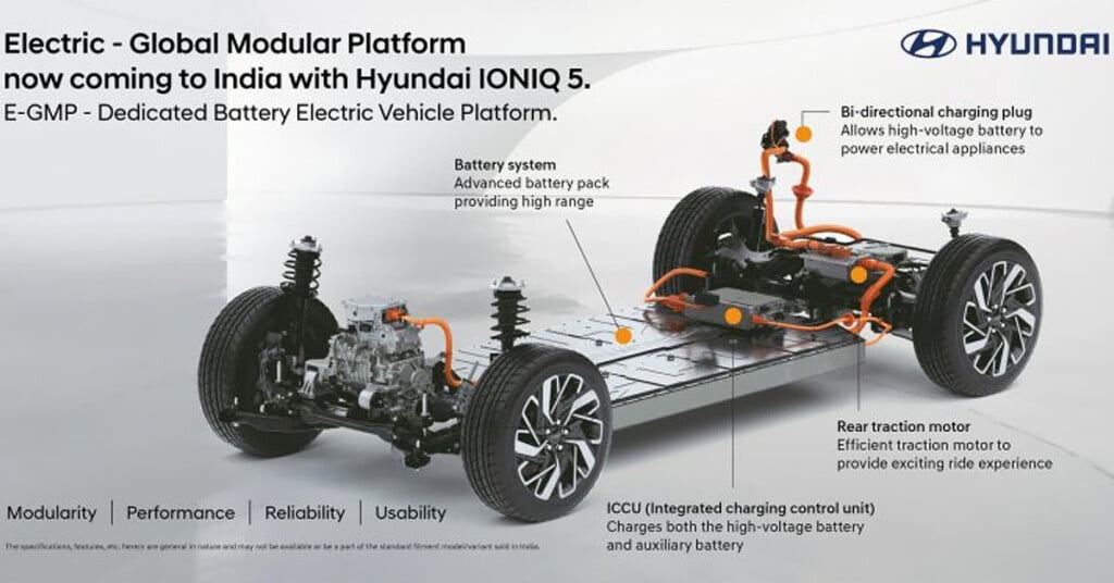 Hyundai Announces Dedicated BEV Platform E-GMP for India