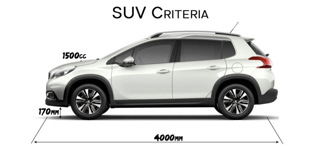 GST council has set clear criteria for SUV vehicles. With revised GST rates, compact SUVs like Brezza, Sonnet, and Venue might get cheaper.