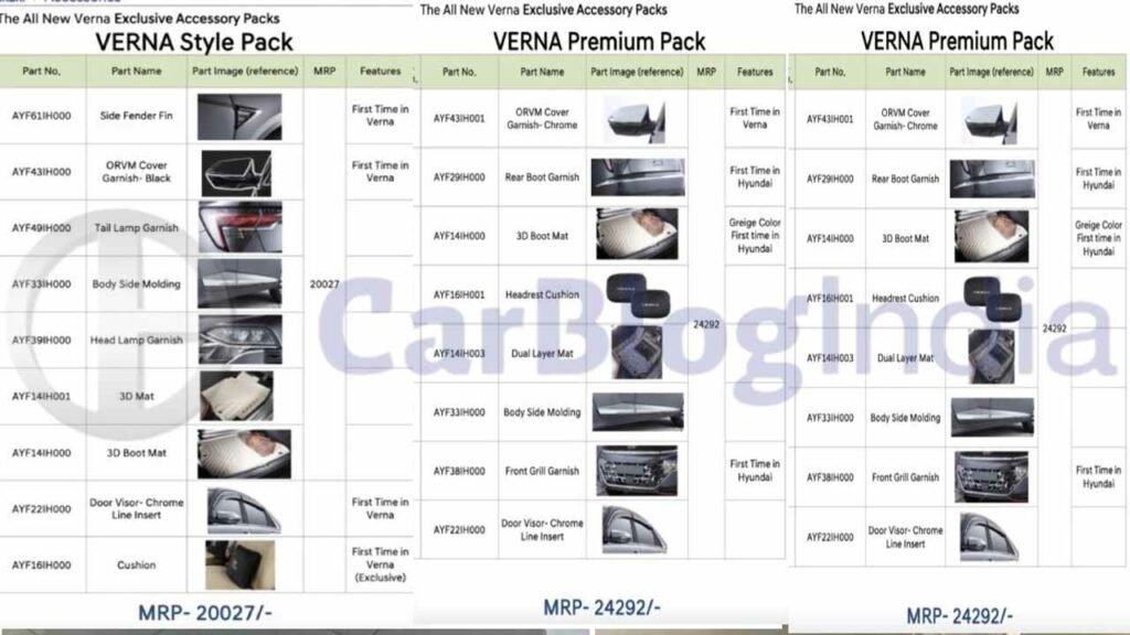 2023 Hyundai Verna Accessory Packs