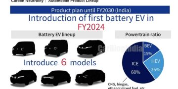 maruti suzuki masterplan electric car