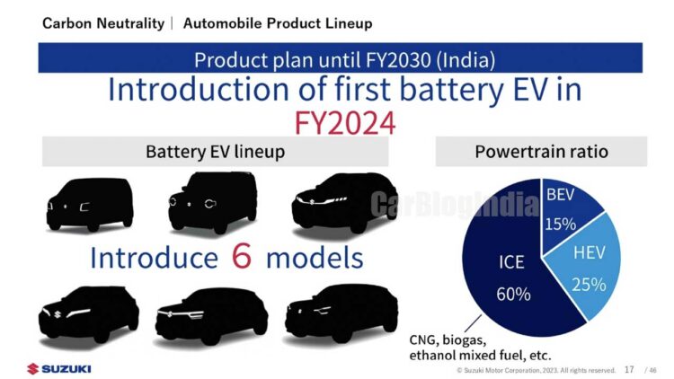 Maruti Suzuki Masterplan Electric Car