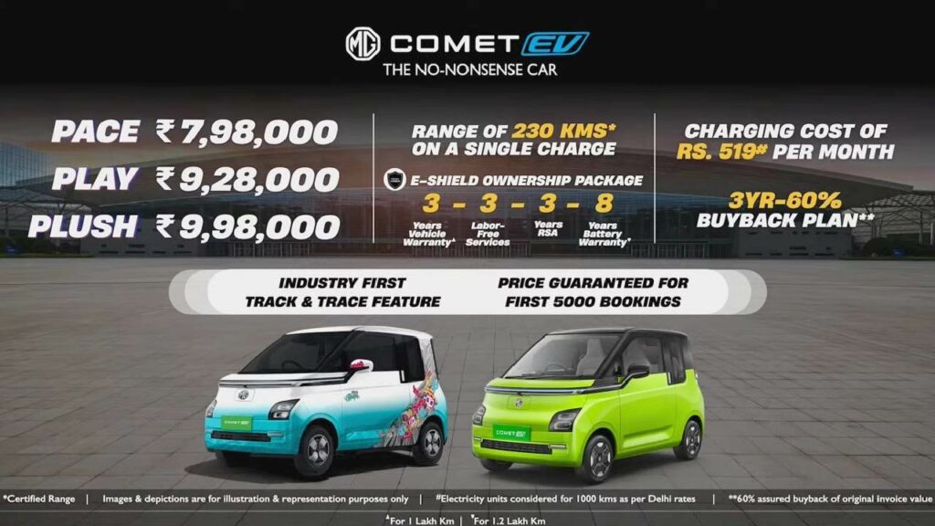 Mg Comet Variant wise Price List