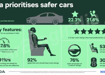 indian car buyers safety rating priority