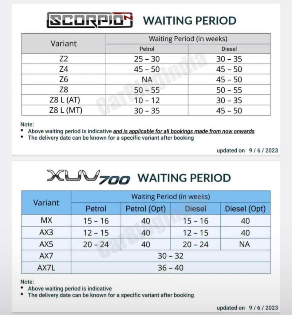 mahindra scorpio n xuv700 waiting period