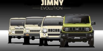 maruti jimny history