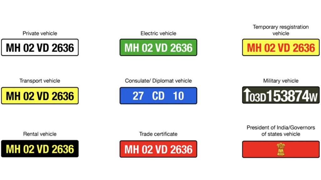 Types of Number Plates in India and Their Meaning