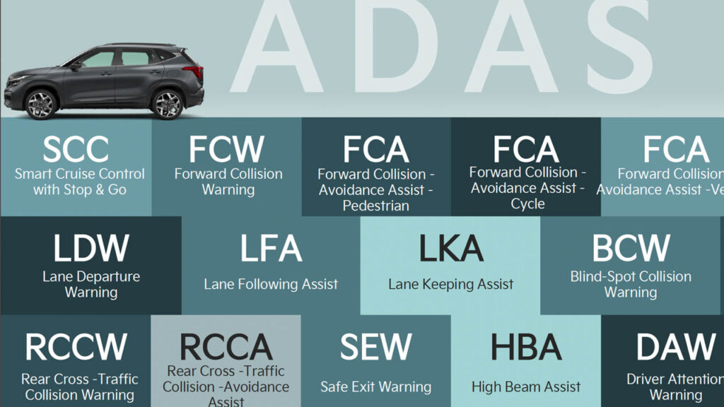 2023 kia seltos adas