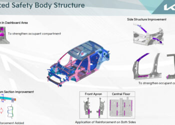 2023 kia seltos enhanced structure