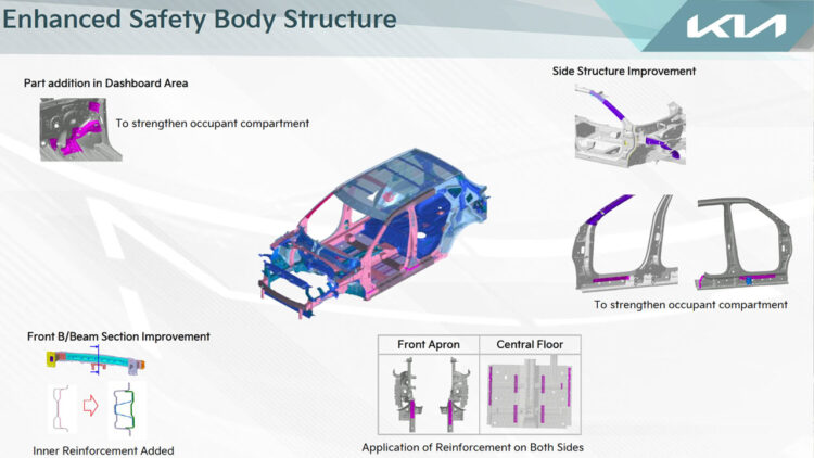2023 Kia Seltos Enhanced Safety Structure