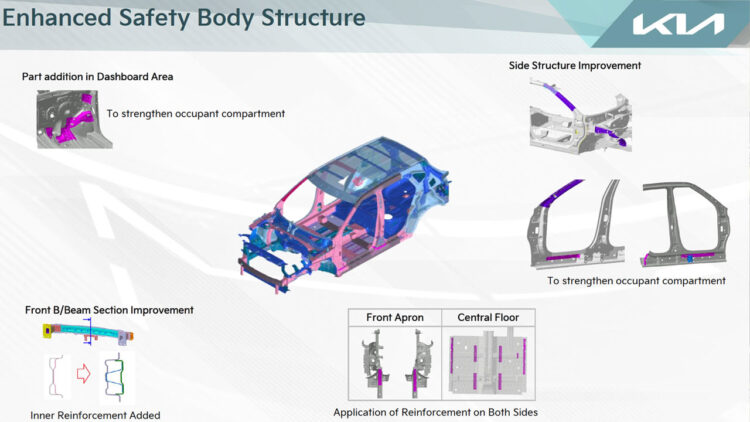 2023 Kia Seltos Enhanced Structure