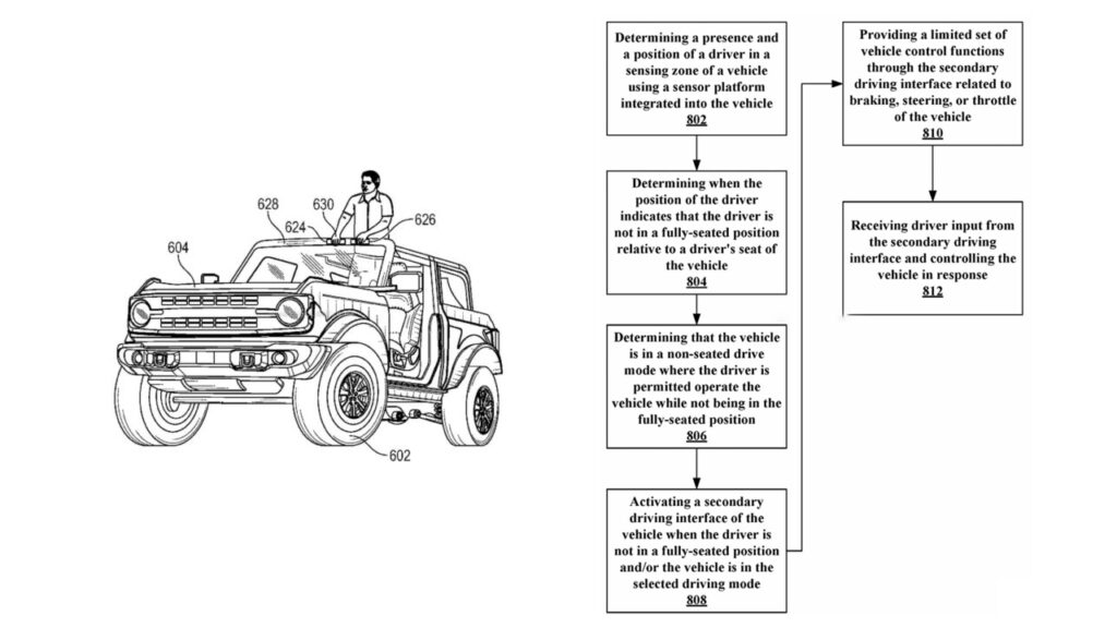 Ford Files Patent for Standing up Driving System for Suvs