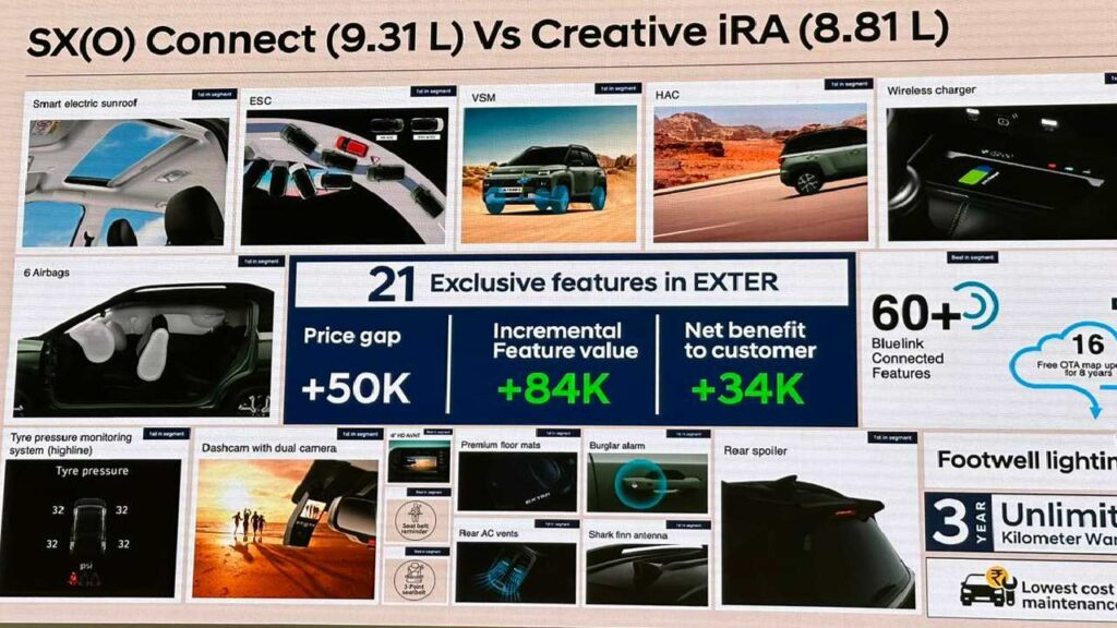 Hyundai Exter vs Tata Punch Benefits - Top Trim