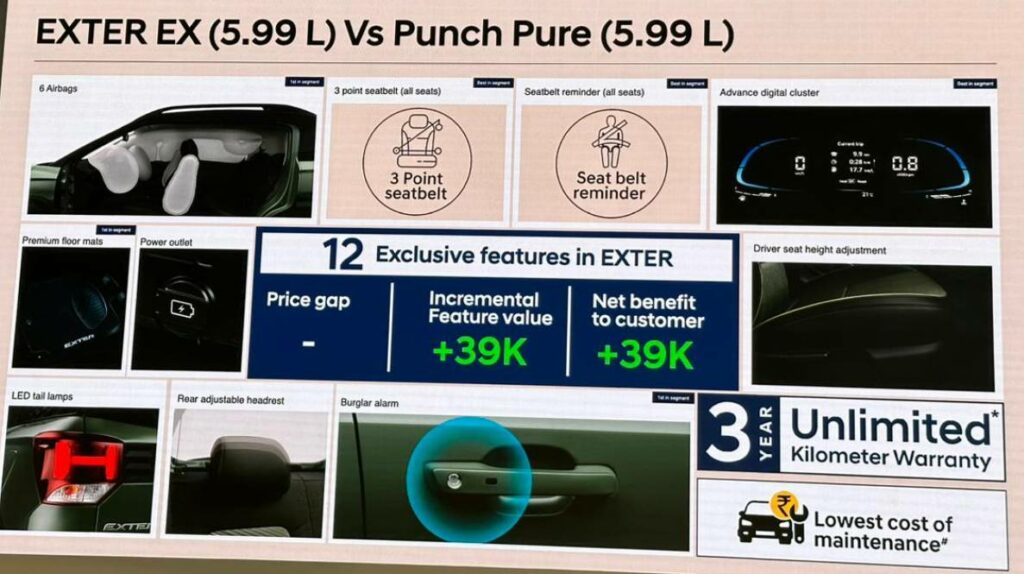 Hyundai Exter vs Tata Punch Benefits - Base Trim