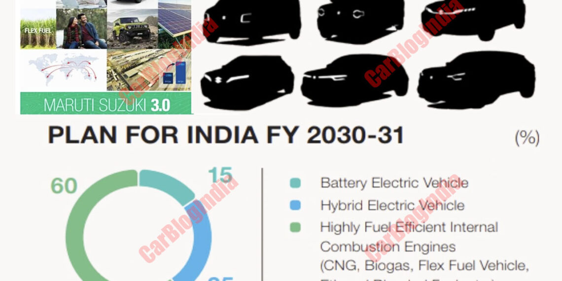 maruti electric cars plan