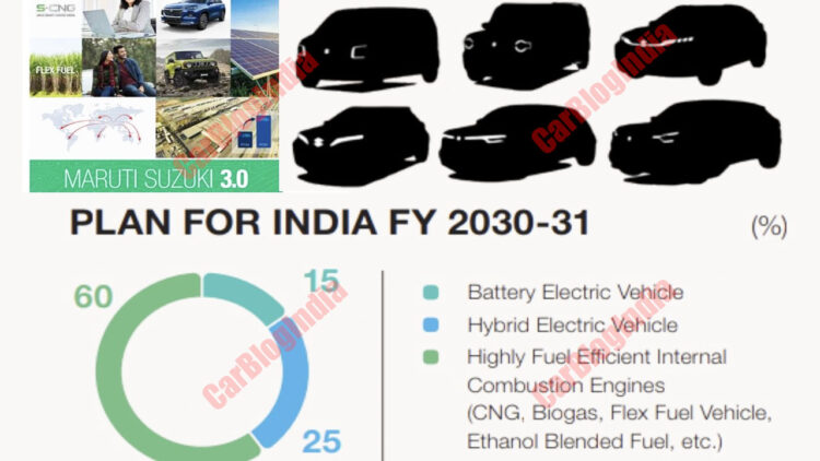 Maruti Electric Cars Plan