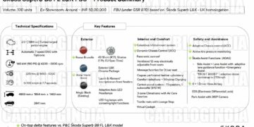 skoda superb re-launch india product information