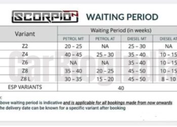 Mahindra Scorpio N Waiting Period