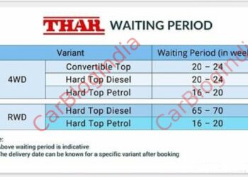 mahindra thar waiting period variant-wise