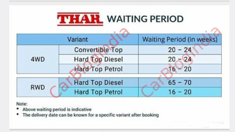 Mahindra Thar Waiting Period Variant wise