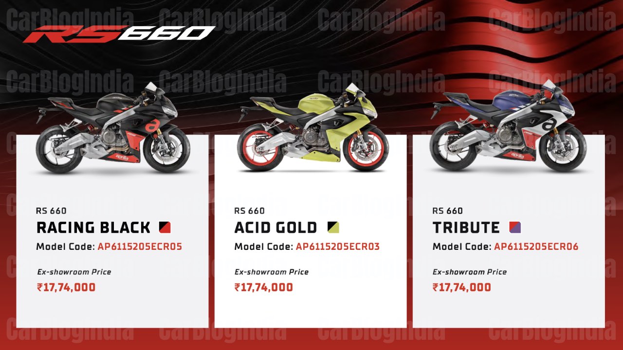 2024 Aprilia RS660 India Price Leaked, Gets Rs 4.35 Lakh Costlier
