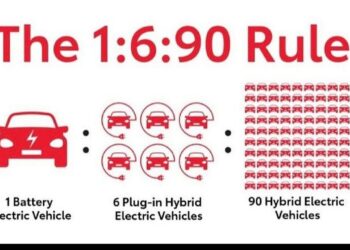 Toyota's 1_6_90 Rule for Electric Vehicles
