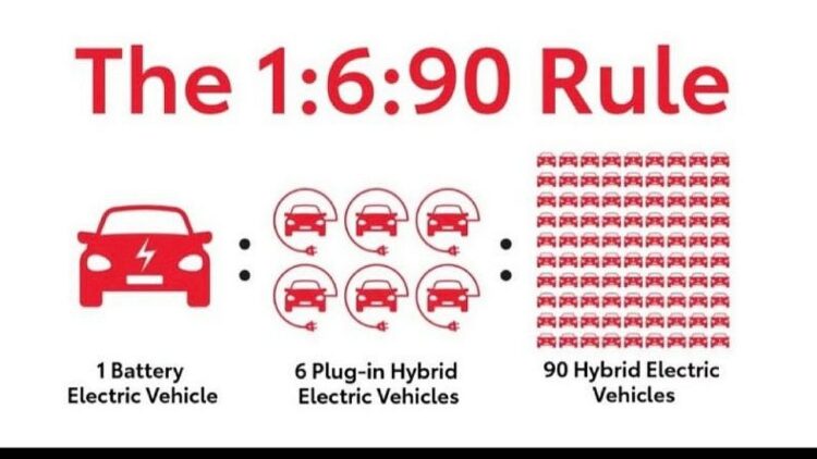 Toyotas 1 6 90 Rule for Electric Vehicles