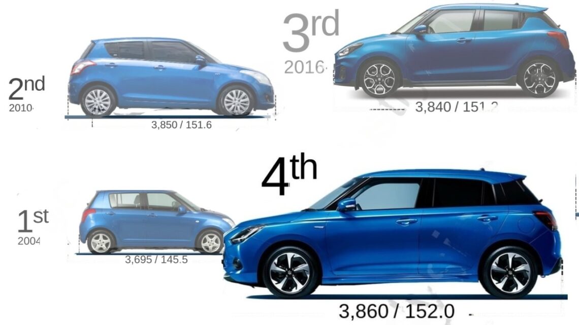 Maruti Suzuki Swift Length Comparison All Generations