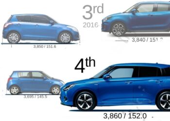 Maruti SuzukI Swift Length Comparison all generations