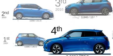 Maruti SuzukI Swift Length Comparison all generations