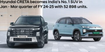 Hyundai Creta No1 SUV Jan - March
