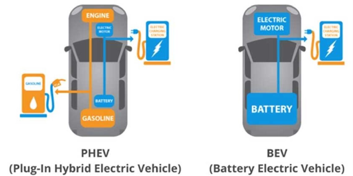 Electric Car vs Plug-in Hybrid Car