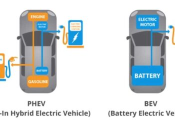 Electric Car vs Plug-in Hybrid Car