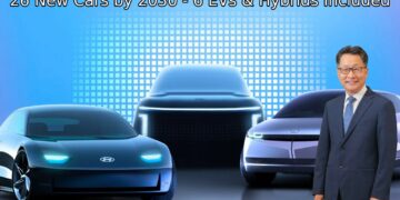 Hyundai 26 New Cars by 2030