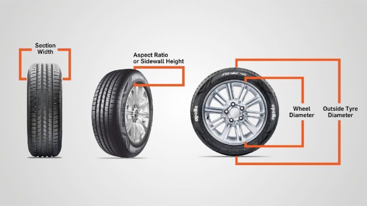 How to Upsize Car Tyre
