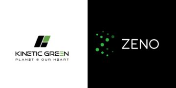 kinetic green zeno intellectual property infringement