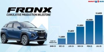 Maruti Fronx 5 Lakh Production Milestone