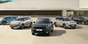 Kia India Portfolio Sales