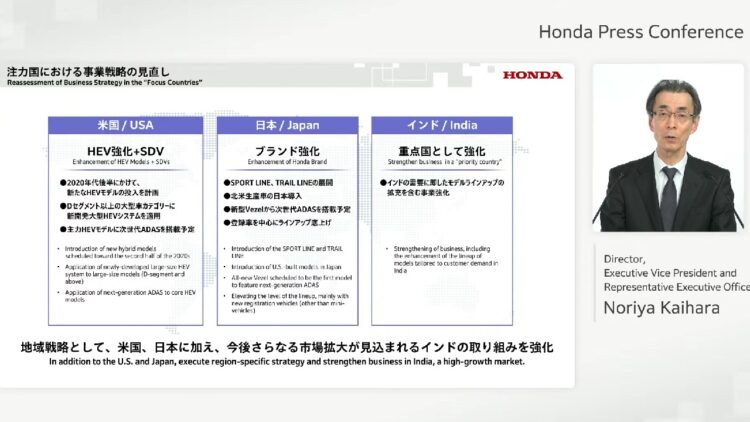 Honda Plans New India-Specific Products To Boost Demand