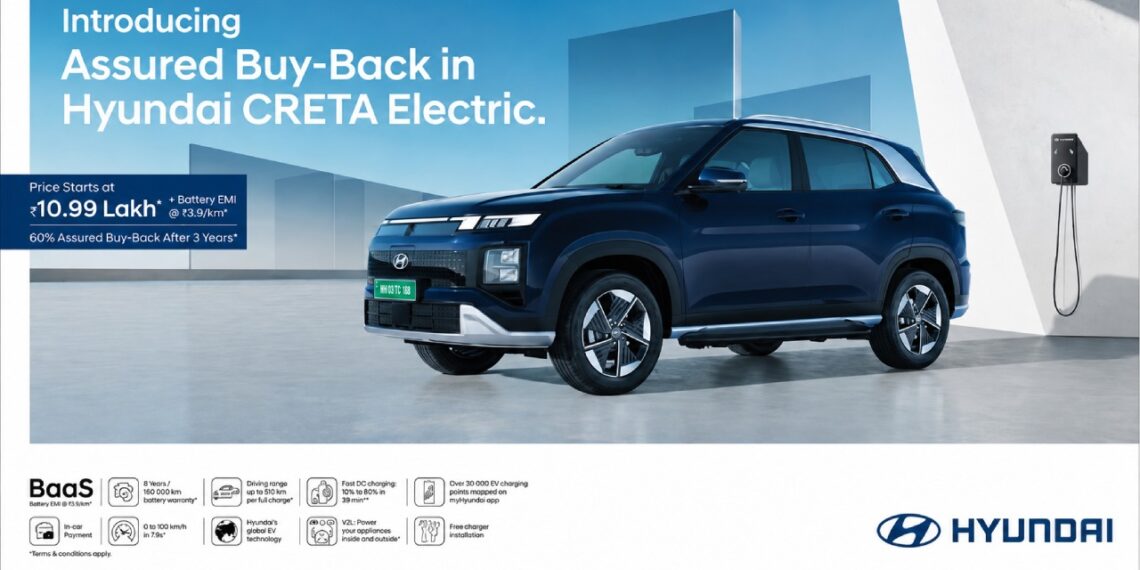 Hyundai Creta Electric Now Available with Assured Buyback Program