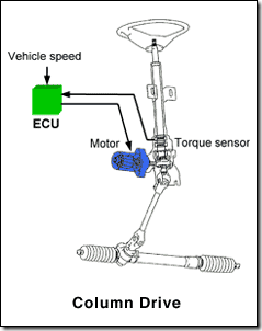 electric-power-steering