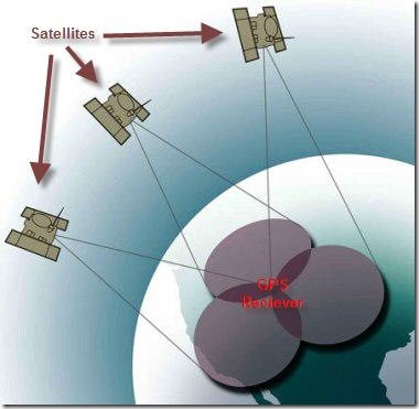 satellite-gps-system